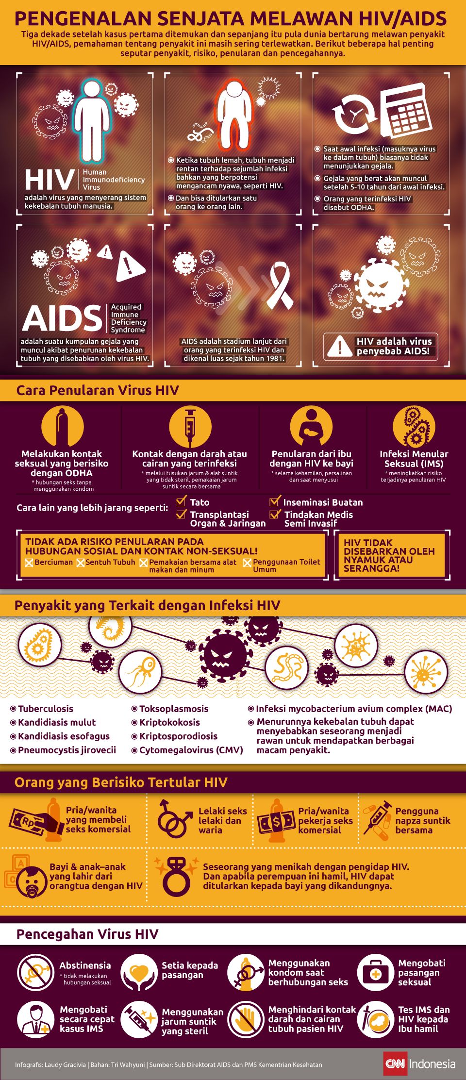 Infografis beda HIV DAN AIDS