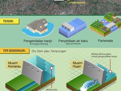 Dua Bendungan Pencegah Banjir Jakarta