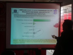 Survei Lembaga yang Digandeng PDIP: Risma 94 Persen, Rasiyo Peroleh 6 Persen
