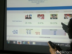 Hitung Cepat Pilkada Sidoarjo Versi Pusdeham, Saiful Illah Unggul