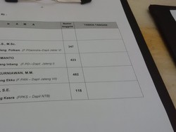 Tak Ada Lagi Nama Novanto di Absen Pimpinan Rapat Paripurna DPR