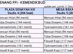 Kemendikbud Gelar Nonton Film FFI Gratis di Bioskop Hingga 22 Desember