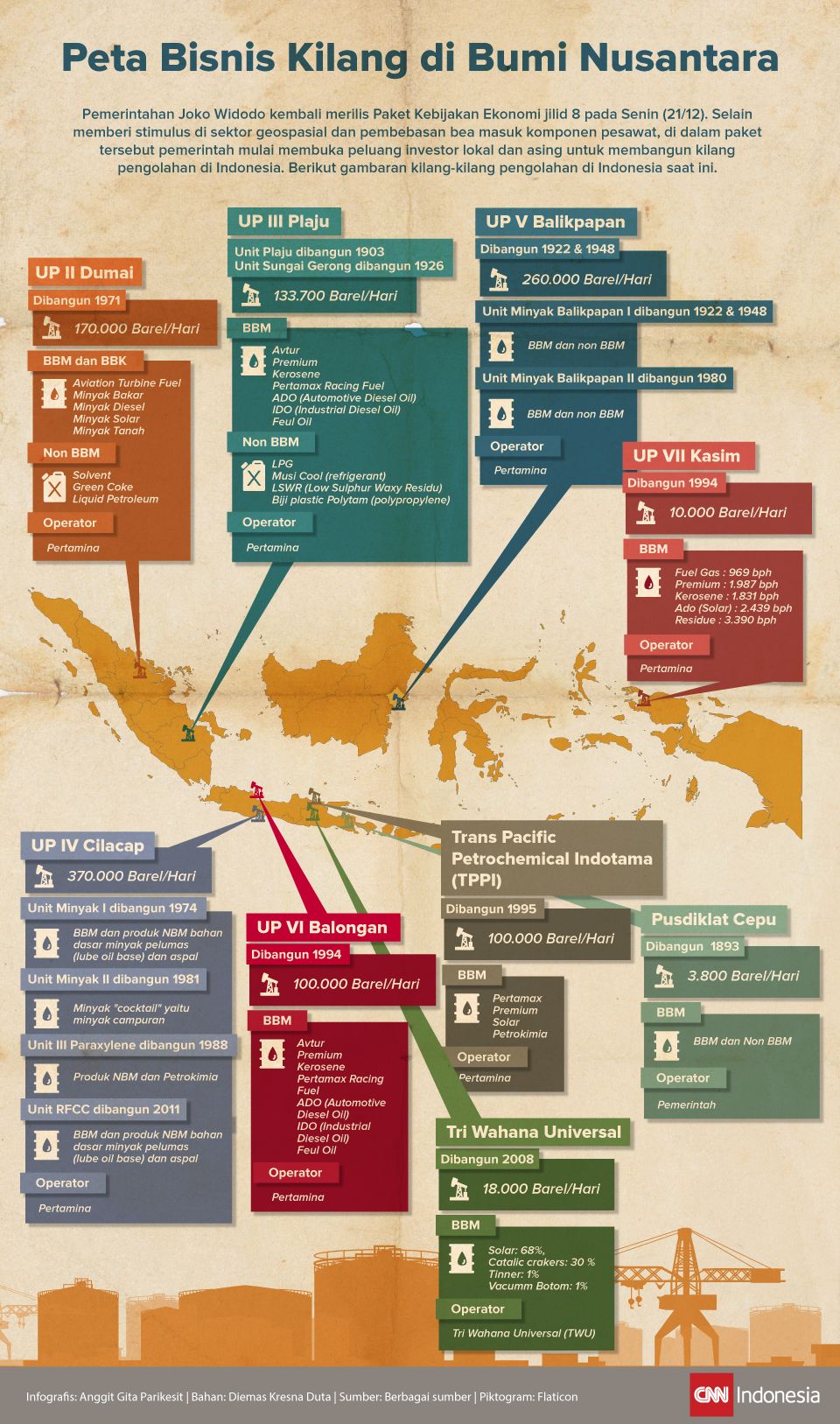 Infografis peta bisnis kilang di bumi nusantara