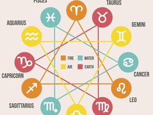 Ramalan Zodiak 6 Juli: Taurus Jangan Terlalu Berambisi, Gemini Bersyukur Ramalan Zodiak 6 Juli: Taurus Jangan Terlalu Berambisi, Gemini Bersyukur