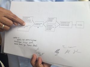 Ditandatangani JK-Ical-Agung, Ini Skema Penyelamatan Golkar