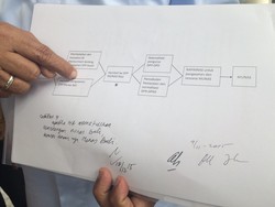 Ditandatangani JK-Ical-Agung, Ini Skema Penyelamatan Golkar