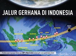 Wilayah di Indonesia yang Dilintasi Gerhana Matahari Total