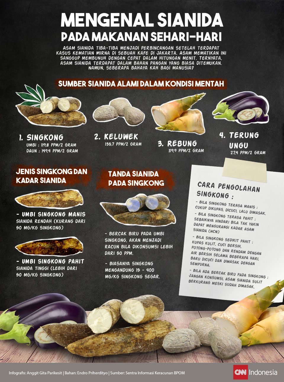 Infografis mengenal sianida pada makanan sehari-hari