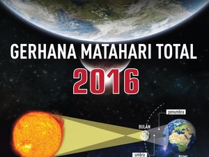 Yang Terjadi Ketika Gerhana Matahari Total