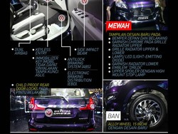 Kasta Tertinggi Suzuki Ertiga