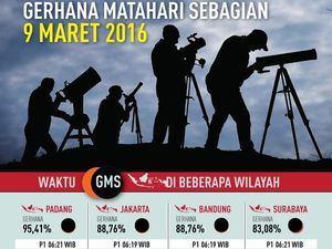 Waktu Gerhana Matahari Sebagian di Indonesia