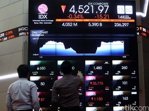 IHSG Bisa Makin Amburadul Kalau Indonesia Jadi Lockdown