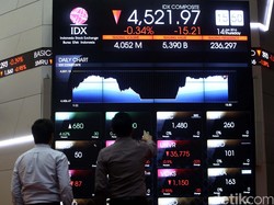 Waduh! IHSG Anjlok Hampir 3% dalam Setengah Hari