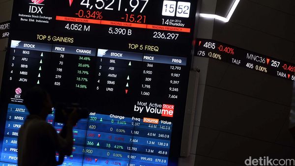 IHSG Anjlok Pasca Ledakan di Thamrin