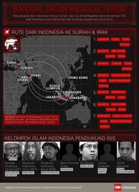 Rayuan Hijrah ke Negeri Khilafah