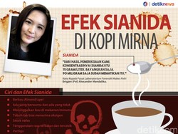 Efek Mengerikan Sianida di Kopi Mirna