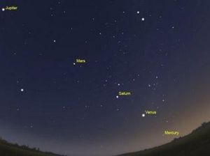 Ada Apa dengan Tanggal 24 Juni 2022? Fenomena Ini Akan Terjadi di Langit Ada Apa dengan Tanggal 24 Juni 2022? Fenomena Ini Akan Terjadi di Langit