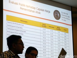 Survei CSIS: 63 Persen Warga Jakarta Setuju Ahok Maju Independen