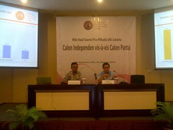 Survei CSIS: Elektabilitas Ahok 45%, Ridwan Kamil 15,75%