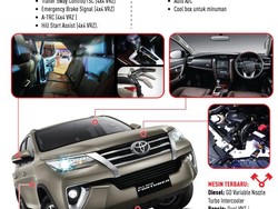 Toyota Fortuner dalam Gambar