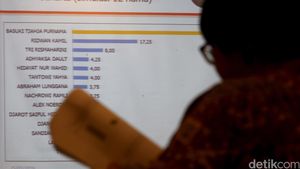 Survei CSIS Tempatkan Ahok dengan Elektabilitas Tertinggi