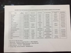 Ini Data 16 WNI yang Kapalnya Tenggelam di Malaysia, 3 Masih Dicari