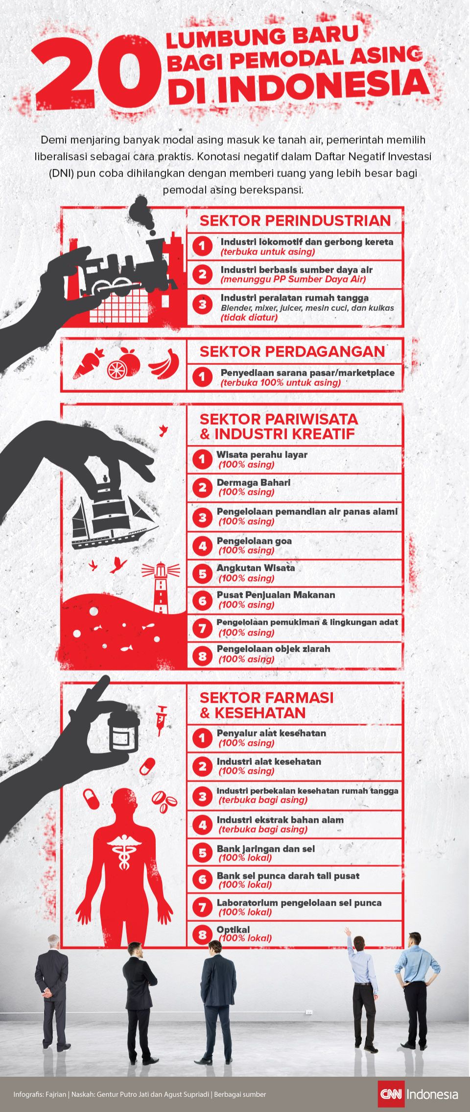 Infografis 20 Lumbung baru bagi pemodal asing di Indonesia
