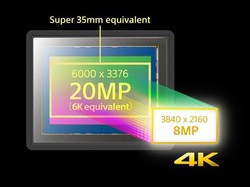 Penjualan Sensor Kamera Sony Merosot