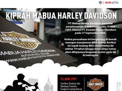 Kiprah Mabua Harley-Davidson di Indonesia