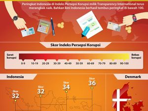 Jokowi Sebut Skor Persepsi Korupsi Naik, Pukat UGM: Naik 1 Usai Turun 3 Poin