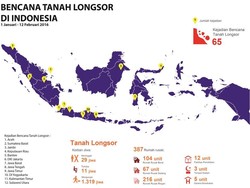 Jelang Musim Hujan, BNPB Diminta Buat Peta Rawan Banjir dan Longsor