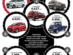 10 Mobil Terlaris Indonesia