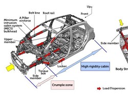 Apa Itu Crumple Zone pada Mobil?