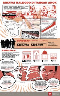 Petualangan Ahok, Antara Prestasi dan Mulut Harimau [LIPSUS]