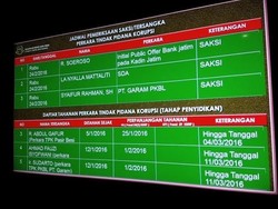 Dirut Bank Jatim dan La Nyalla Mangkir Pemeriksaan Kejati