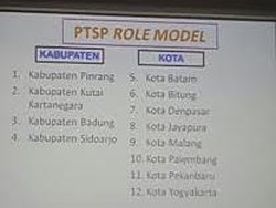 Kota Malang Jadi Role Model Pelayanan Terbaik Satu Pintu dan Akta