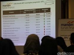 Meski Lesu, Mandiri Tunas Finance Pede Bisa Raup Pembiayaan Rp 18 T