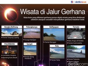 Live! Penampakan Gerhana Matahari di 19 Kota Indonesia