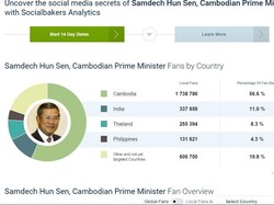 PM Kamboja Hun Sen Dituduh Beli Follower Facebook