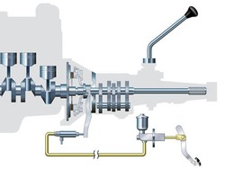 Cara Mengatasi Kopling Lengket Karena Banjir