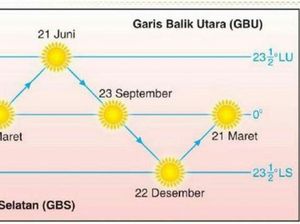 Equinox Bukan Momok Equinox Bukan Momok