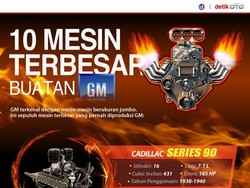 10 Mesin cc Besar GM yang Legendaris