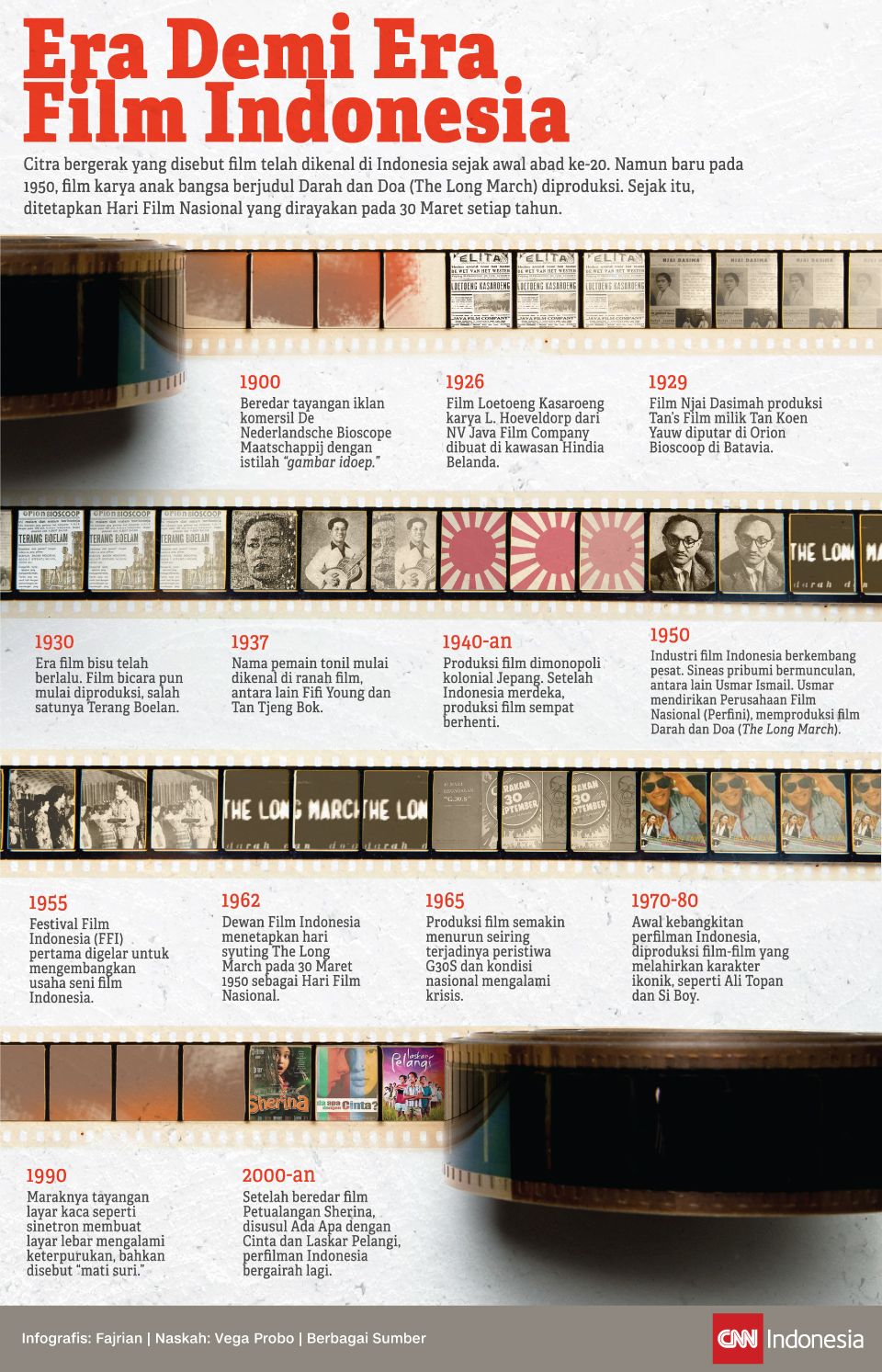 Infografis Era demi era Film Indonesia