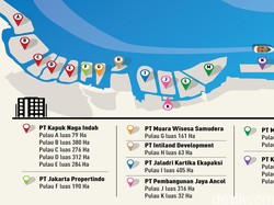 4 Keputusan Gubernur yang Diteken Ahok Terkait Izin Reklamasi ke Pengembang