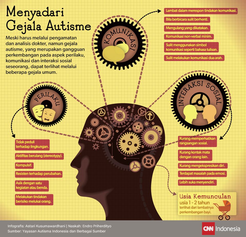 Infografis Menyadari Gejala Autisme Infografis Menyadari Gejala Autisme