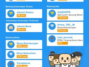 Mengaku Dipecat Ahok Karena Qlue, Ketua RW 12 Kebon Melati: Saya Tak Akan Mundur