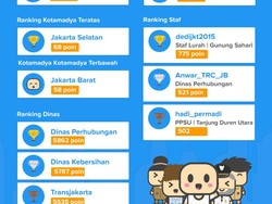 Mengaku Dipecat Ahok Karena Qlue, Ketua RW 12 Kebon Melati: Saya Tak Akan Mundur