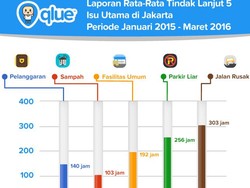 Dipecat Ahok karena Qlue, Ketua RW 12 Mengaku Ditawari Yusril Bantuan Hukum