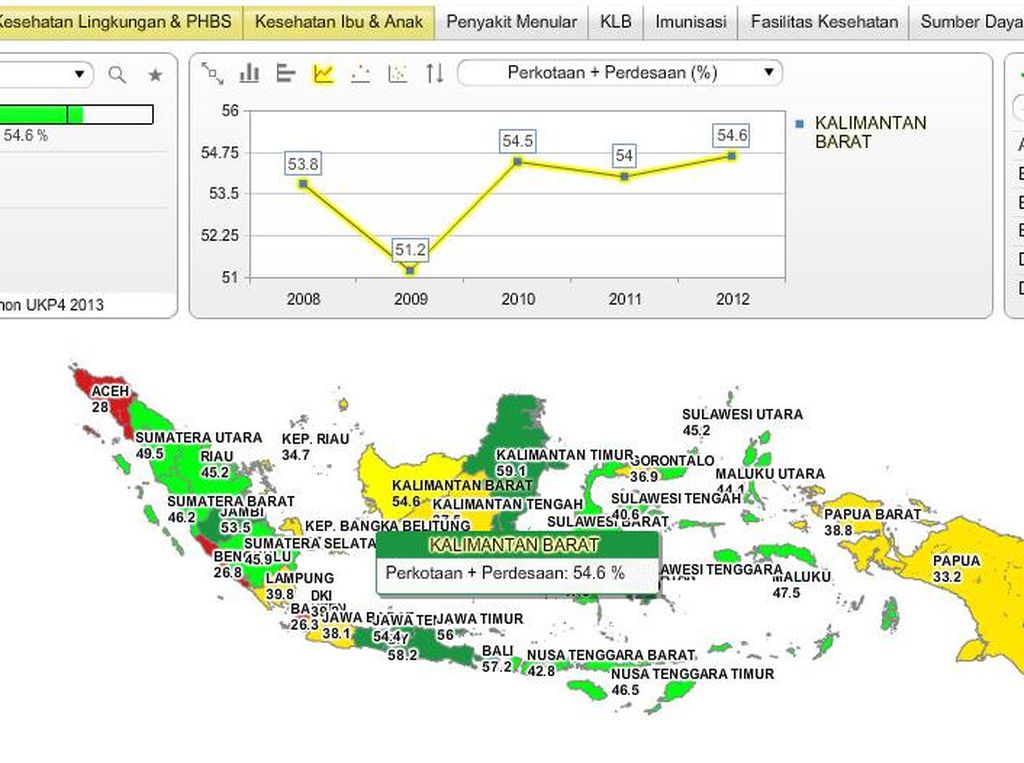Berlimpah Data di Kementerian Kesehatan, Mudahkah Mengaksesnya? Berlimpah Data di Kementerian Kesehatan, Mudahkah Mengaksesnya?