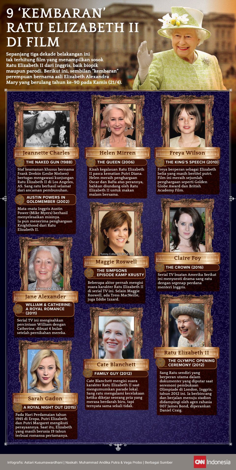 Infografis 9 Kembaran Ratu Elizabeth II di Film